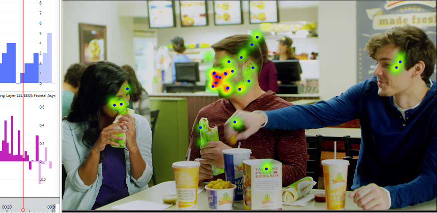 customer-food-interaction-with-diffuse-attention