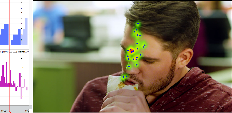 customer-food-interaction-with-directed-attention